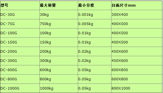 手推地磅参数